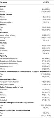 Post-Traumatic Growth of Nurses Who Faced the COVID-19 Epidemic and Its Correlation With Professional Self-Identity and Social Support